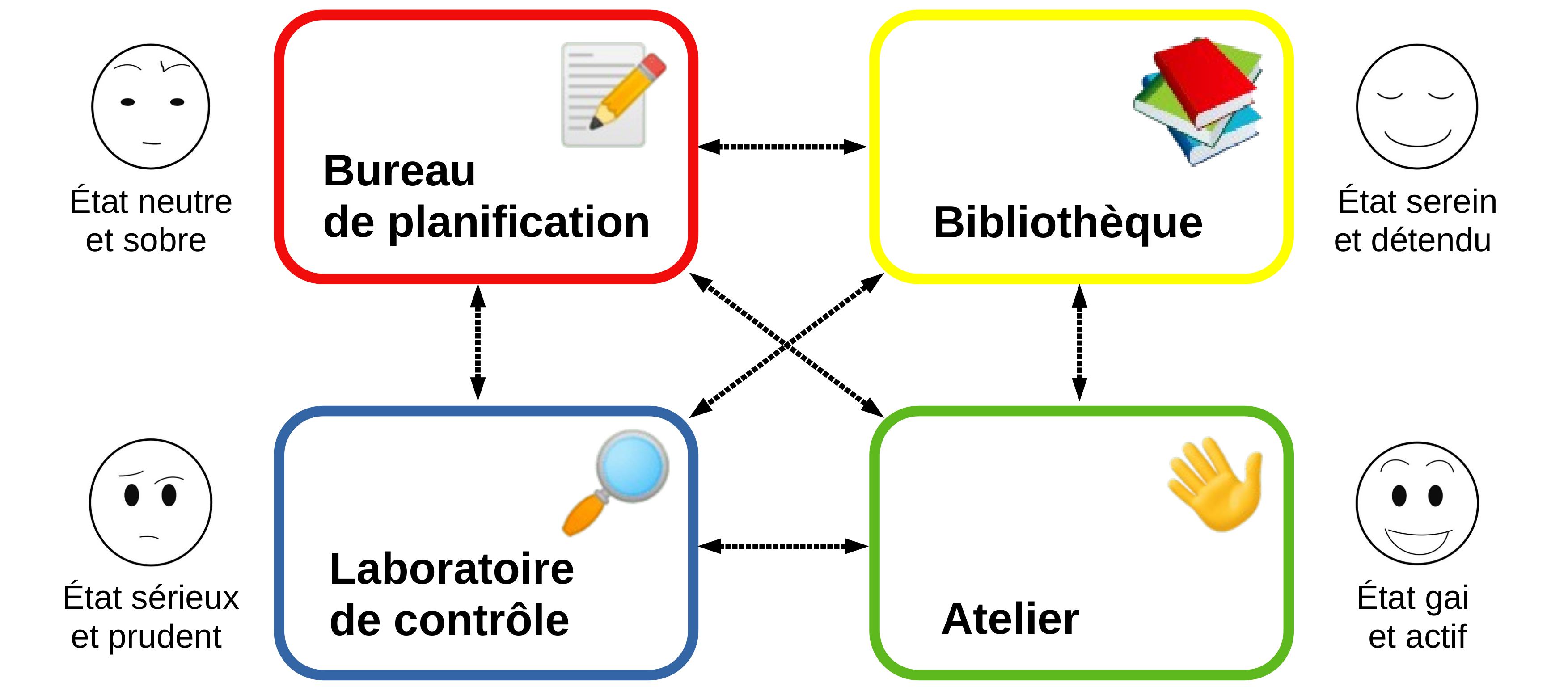 palais.cerebral-schema palais.cerebral-schema