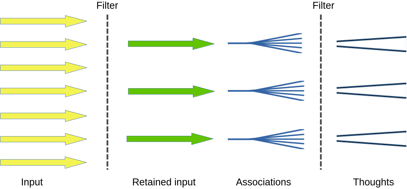 non-ADHD filtering filtre-tdah-en