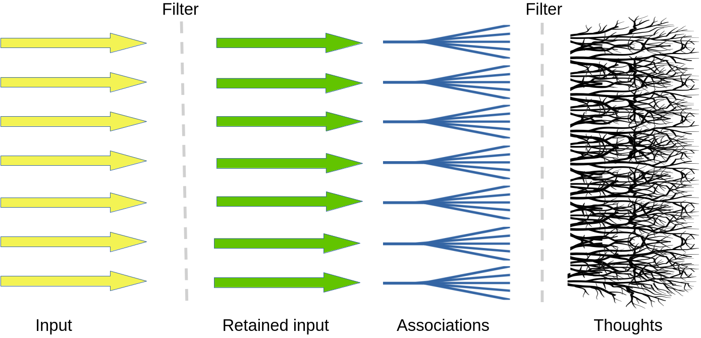 ADHD filtering filtre-tdah-en