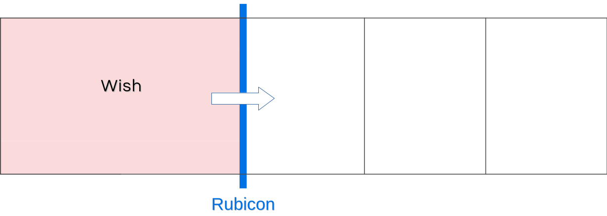 modele-du-rubicon-en