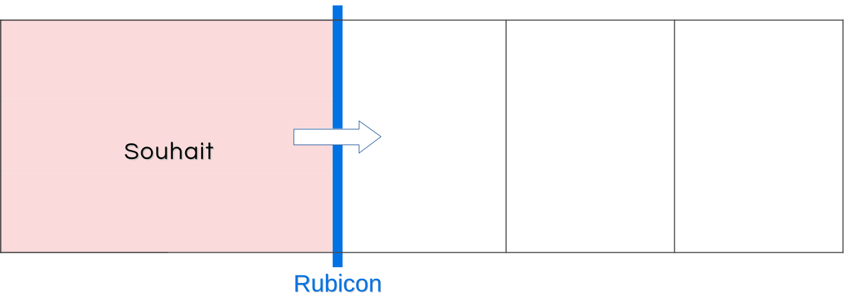 modele-du-rubicon